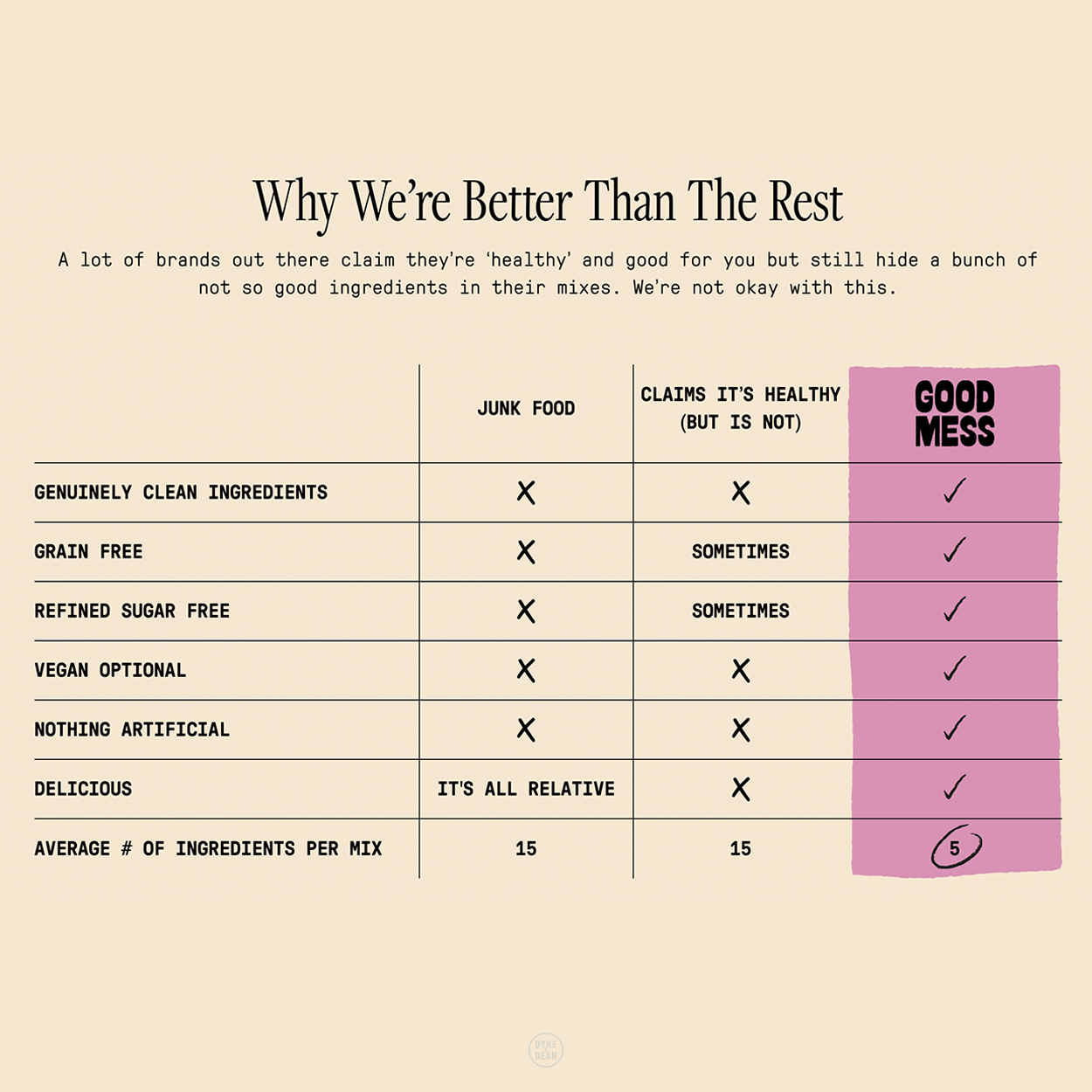 BANANA BREAD MIX - DYKE & DEAN